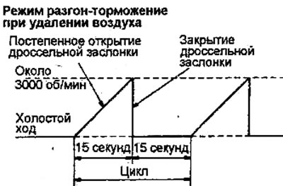 3. Не давая нагрузки на двигатель,…