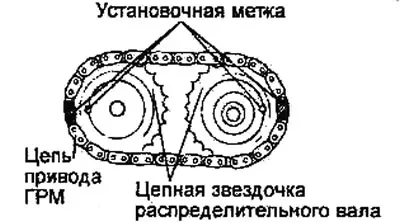 б) Совместите цепь привода ГРМ с цепными звездочками распределительных валов…