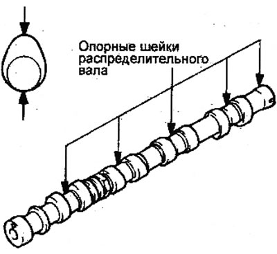 Двигуни 2,0 л/2,4 л.