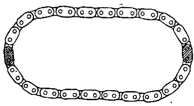 Check the chain components (bushings…