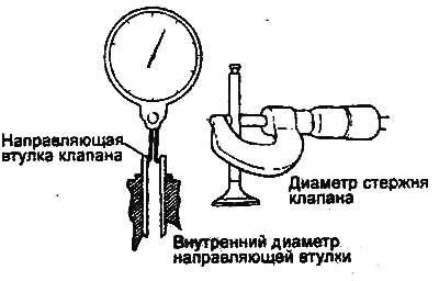 Градуировка: 6.530-6.550 мм