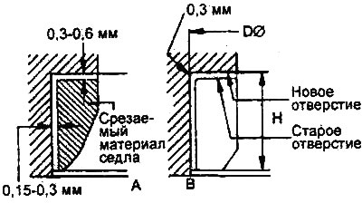 Двигатели 2.0 л / 2.4 л.