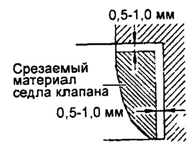 Двигател 2.7л.