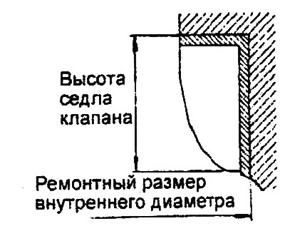 Двигател 2.7л.
