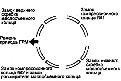 7. Поставете ключалките на пръстена възможно най-далеч един от друг. Уверете…