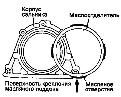 Engines 2.0 l / 2.4 l.