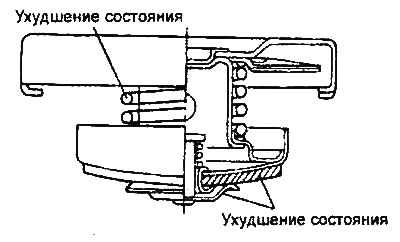 1. Проверьте крышку радиатора на…