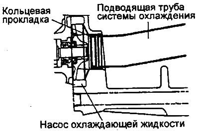 Двигатель 2,7 л.