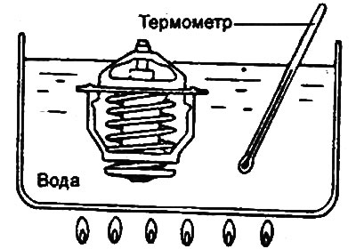 а) Потопите термостат у посуду са…