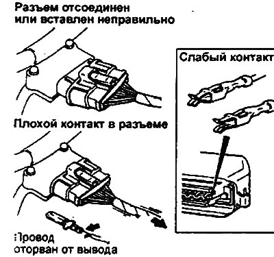 Слабый контакт из-за коррозии выводов…