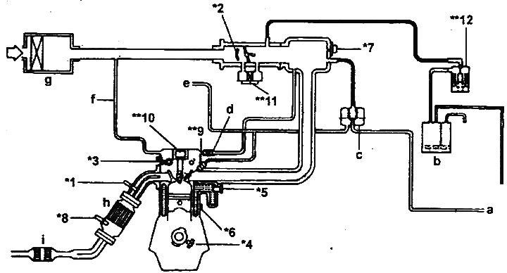 General diagram of the fuel injection…