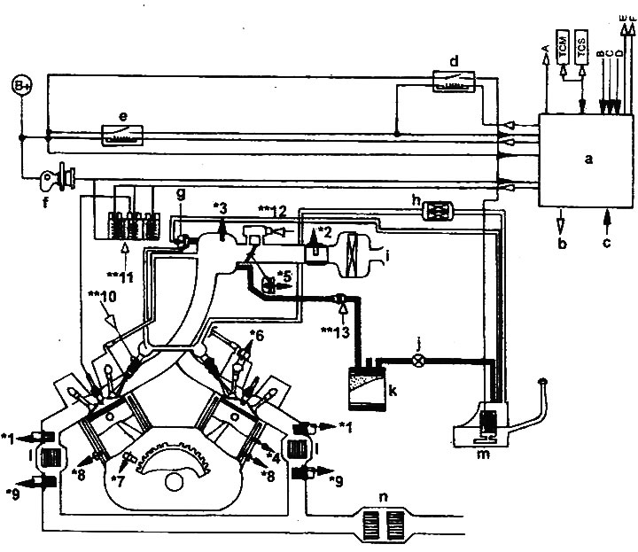General diagram of the fuel injection…