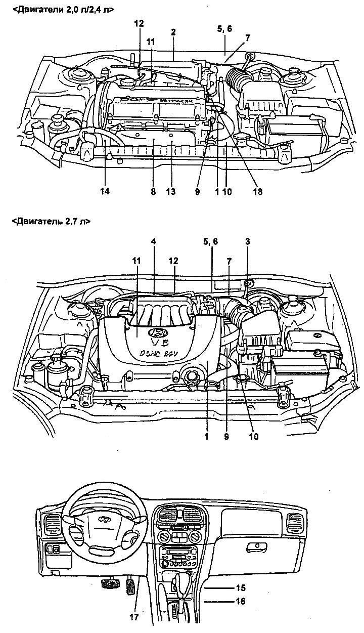 Location of fuel injection (MFI) system…