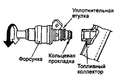 Напомена: Ако се ињектор не окреће…