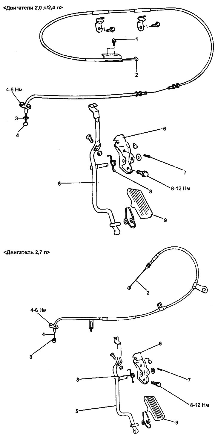 Accelerator cable and pedal.