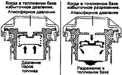 2. Крышка заливной горловины топливного…