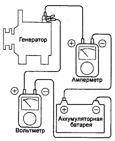 Engines 2.7 l.
