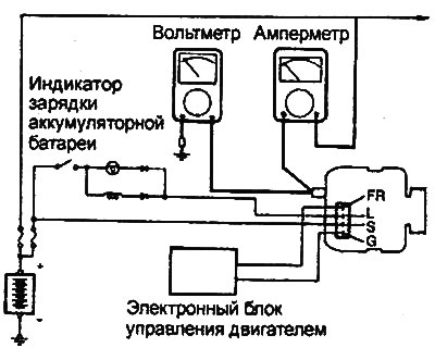 Engines 2.0 l / 2.4 l.
