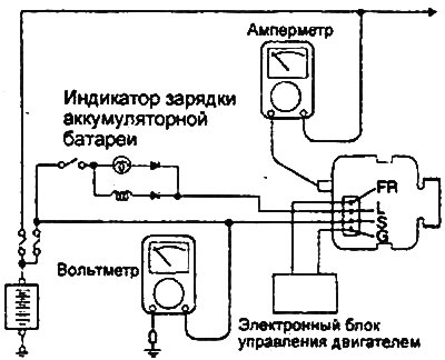 Engines 2.0 l / 2.4 l.