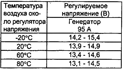 Table. Nominal values of regulated…