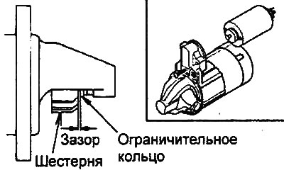 Nominal clearance: 0.5-2.0 mm
