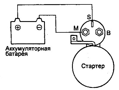 3. If the drive pinion extends, the…