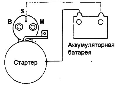 3. If the drive pinion, manually pulled…