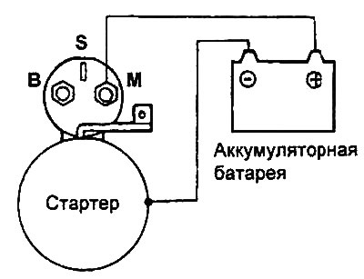 3. Pull the pinion out by hand and…