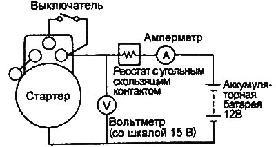 Nominal speed (minimum): 3000 rpm