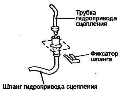 7. Remove the retainer from the clutch…