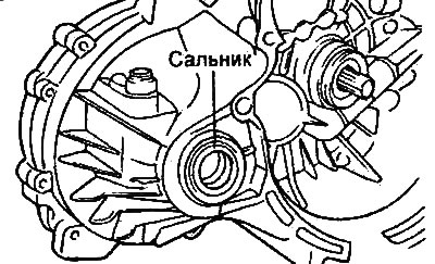 2. Используя шлицевую отвёртку,…