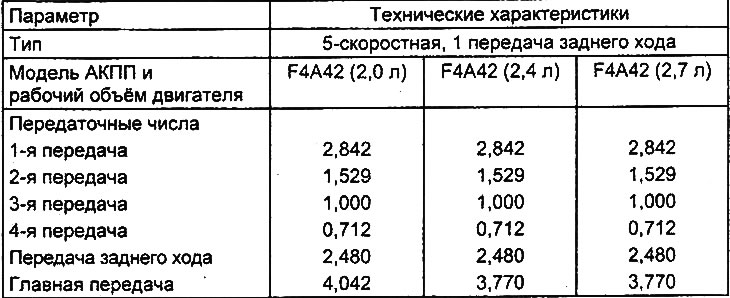 Таблица с технически характеристики на…