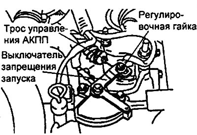 4. Установите рычаг ручного управления…