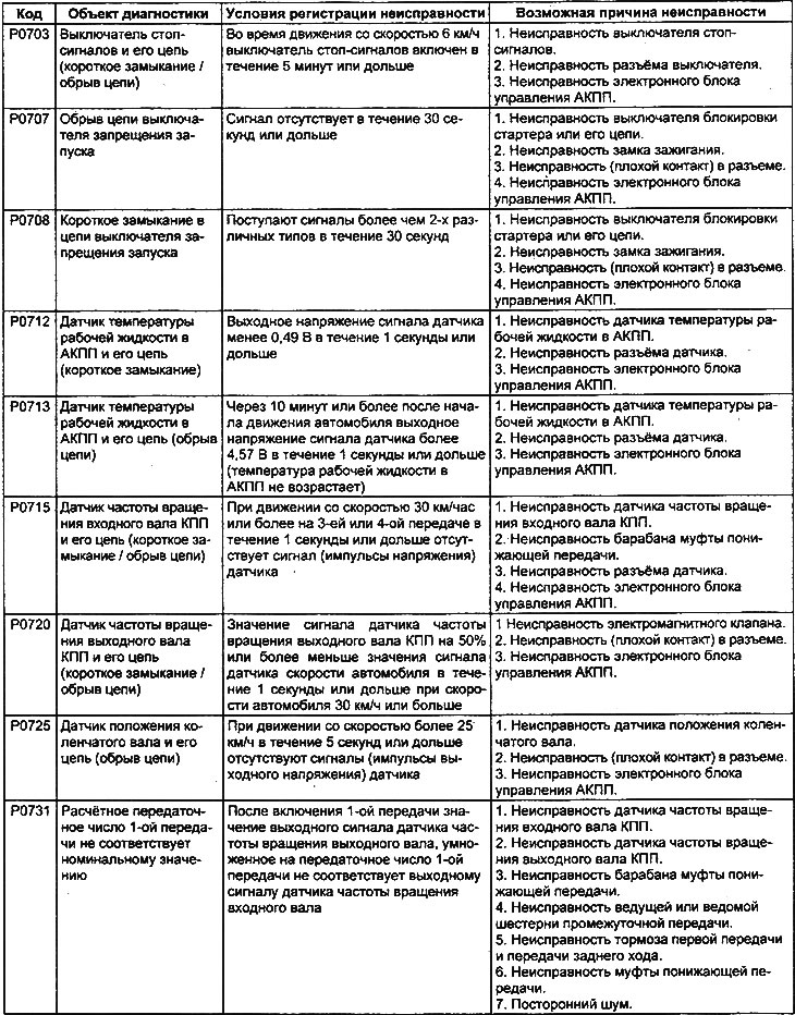 Устройство гидротрансформатора CD4E