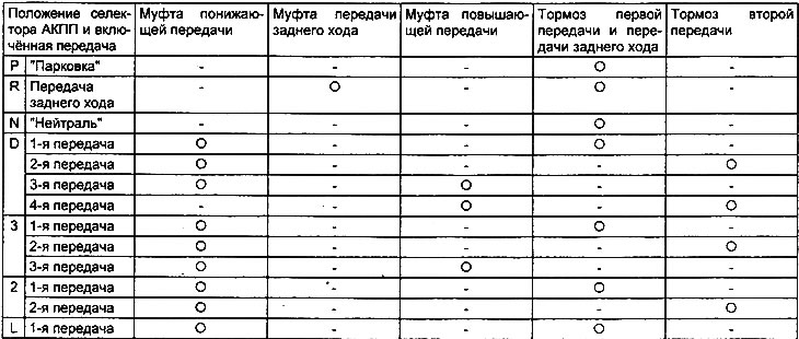 Таблица. Проверка на механични системи…