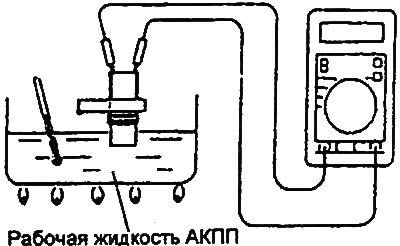 Провера компоненти аутоматског мењача