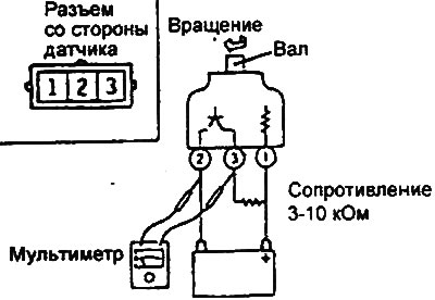 а) Уклоните сензор брзине возила и…