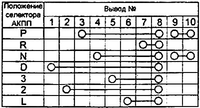 Табле. Провера прекидача.