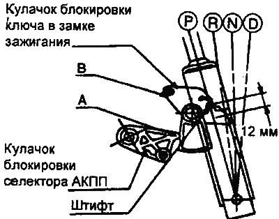 2. Убедитесь в том, что кулачок…