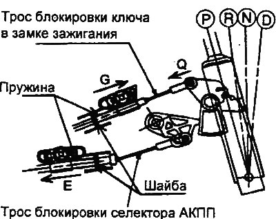 4. Слегка потяните трос блокировки…