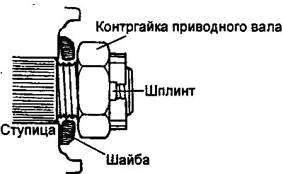 After installing the drive shaft, check…