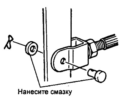Змазка змазка для колавых падшыпнікаў:…