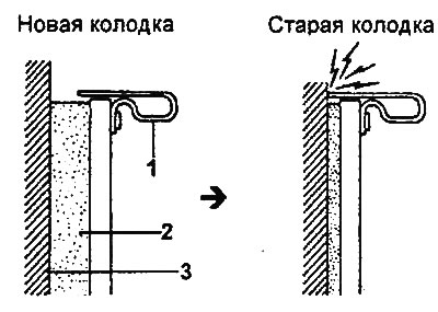 Wear of brake pad linings