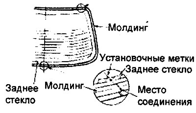 8. Install the rear window molding as shown in the figure. When installing, do not allow any gaps…