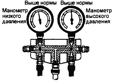 d) Check the efficiency of the system.