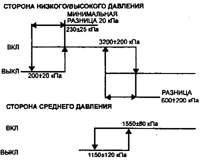 Электровентилятор кандэнсатара, рэле…