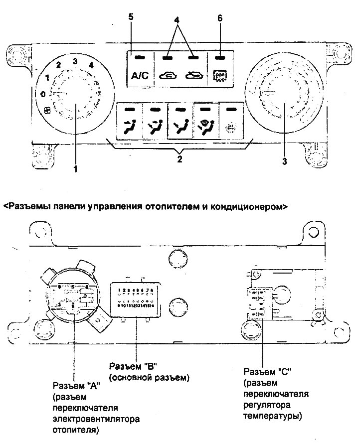 Ovládací panel manuálnej klimatizácie.