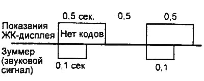 Нармальны стан.