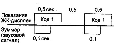 Толькі адзін код няспраўнасці.