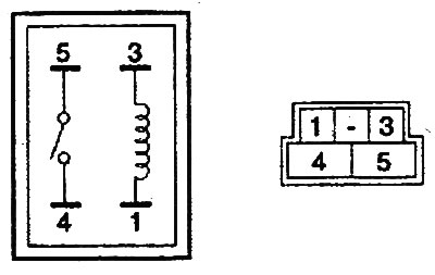 2. Make sure there is conductivity…